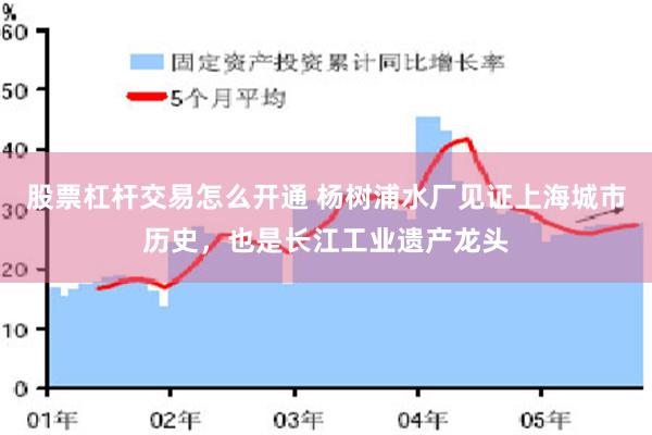 股票杠杆交易怎么开通 杨树浦水厂见证上海城市历史，也是长江工业遗产龙头