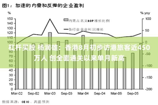 杠杆买股 杨润雄:香港8月初步访港旅客近450万人 创全面通关以来单月新高
