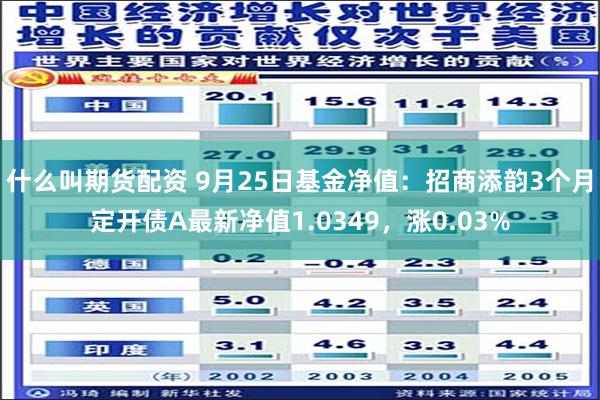 什么叫期货配资 9月25日基金净值：招商添韵3个月定开债A最新净值1.0349，涨0.03%
