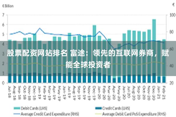 股票配资网站排名 富途：领先的互联网券商，赋能全球投资者