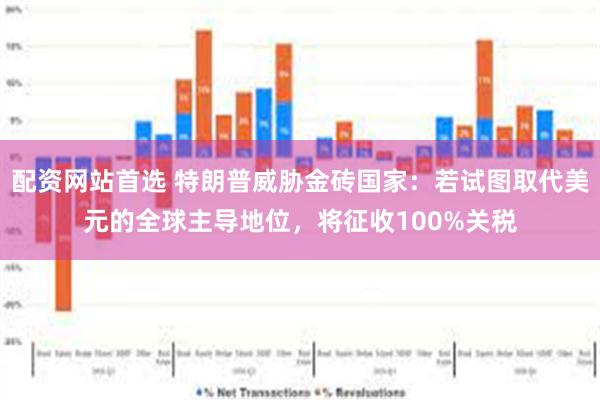配资网站首选 特朗普威胁金砖国家：若试图取代美元的全球主导地位，将征收100%关税