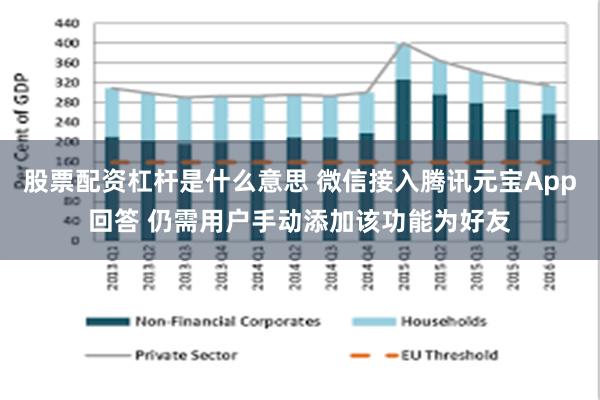 股票配资杠杆是什么意思 微信接入腾讯元宝App回答 仍需用户手动添加该功能为好友
