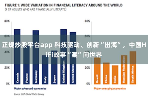 正规炒股平台app 科技驱动、创新“出海”，中国HiFi故事“潮”向世界