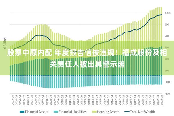股票中原内配 年度报告信披违规！福成股份及相关责任人被出具警示函