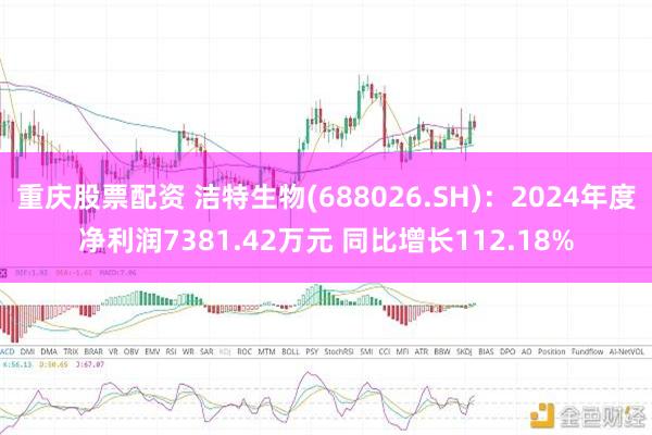 重庆股票配资 洁特生物(688026.SH)：2024年度净利润7381.42万元 同比增长112.18%