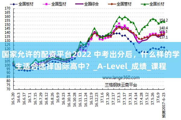国家允许的配资平台2022 中考出分后，什么样的学生适合选择国际高中？_A-Level_成绩_课程