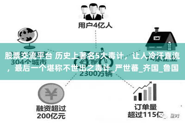 股票交流平台 历史上著名5大毒计，让人冷汗直流，最后一个堪称不世出之毒计_严世蕃_齐国_鲁国