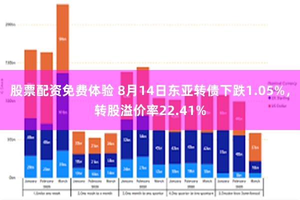 股票配资免费体验 8月14日东亚转债下跌1.05%，转股溢价率22.41%
