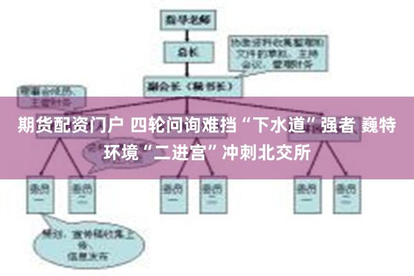 期货配资门户 四轮问询难挡“下水道”强者 巍特环境“二进宫”冲刺北交所
