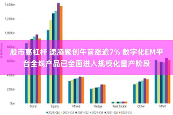 股市高杠杆 速腾聚创午前涨逾7% 数字化EM平台全线产品已全面进入规模化量产阶段