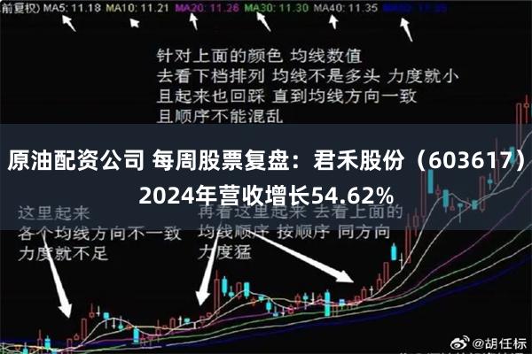 原油配资公司 每周股票复盘：君禾股份（603617）2024年营收增长54.62%