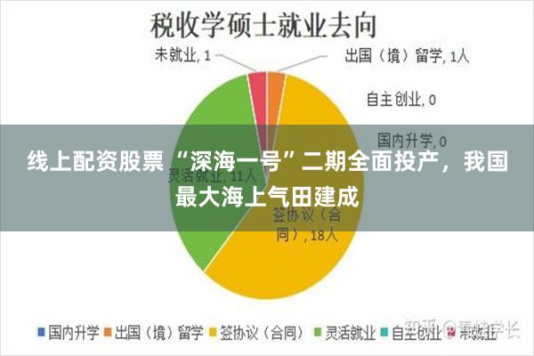 线上配资股票 “深海一号”二期全面投产,我国最大海上气田建成