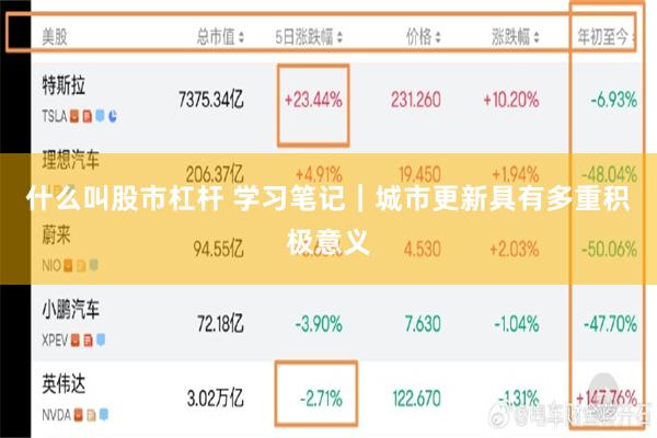 什么叫股市杠杆 学习笔记｜城市更新具有多重积极意义