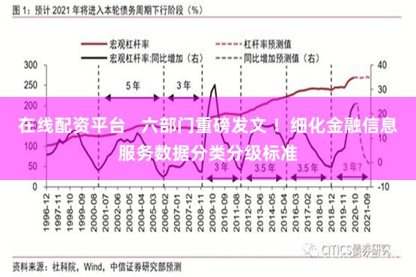 在线配资平台   六部门重磅发文 ！细化金融信息服务数据分类分级标准