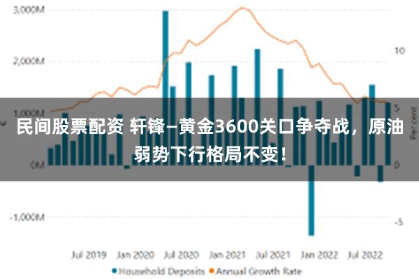 民间股票配资 轩锋—黄金3600关口争夺战，原油弱势下行格局不变！