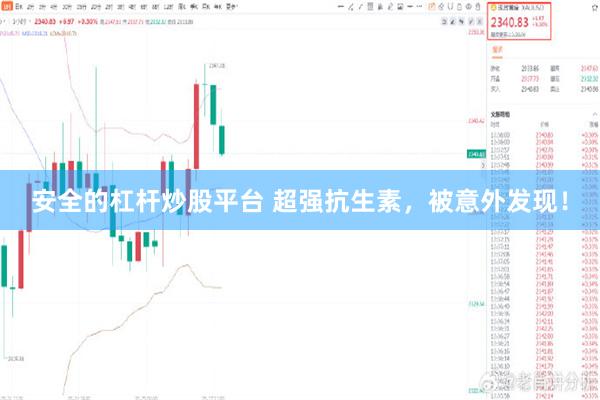 安全的杠杆炒股平台 超强抗生素，被意外发现！
