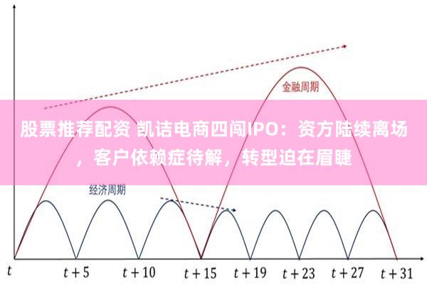 股票推荐配资 凯诘电商四闯IPO：资方陆续离场，客户依赖症待解，转型迫在眉睫