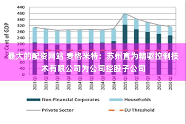 最大的配资网站 麦格米特：苏州直为精驱控制技术有限公司为公司控股子公司
