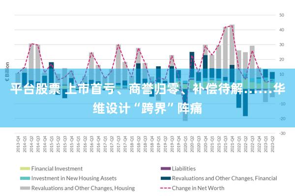 平台股票 上市首亏、商誉归零、补偿待解……华维设计“跨界”阵痛