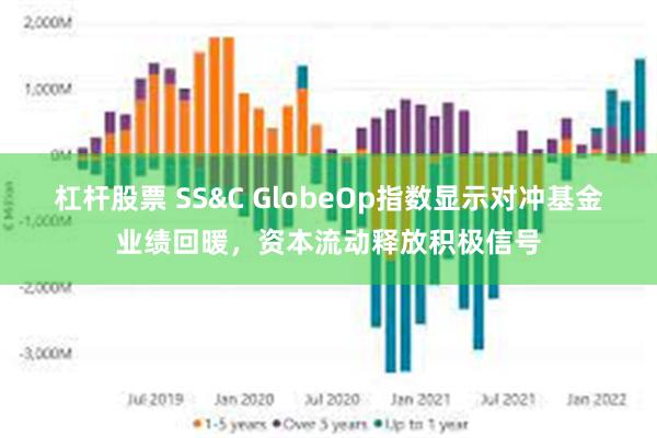 杠杆股票 SS&C GlobeOp指数显示对冲基金业绩回暖，资本流动释放积极信号
