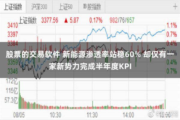 股票的交易软件 新能源渗透率站稳60% 却仅有一家新势力完成半年度KPI