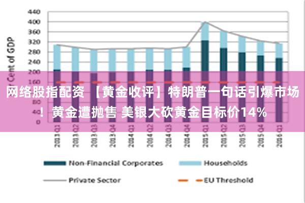 网络股指配资 【黄金收评】特朗普一句话引爆市场!黄金遭抛售 美银大砍黄金目标价14%