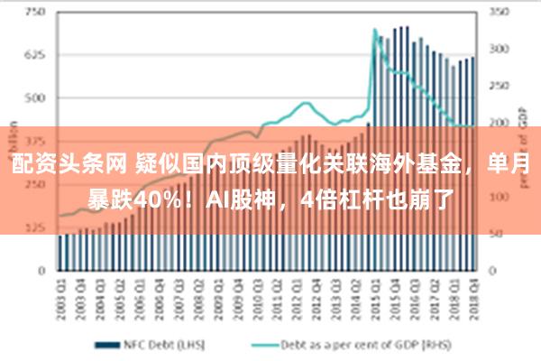 配资头条网 疑似国内顶级量化关联海外基金，单月暴跌40%！AI股神，4倍杠杆也崩了