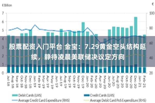 股票配资入门平台 金宝：7.29黄金空头结构延续，静待凌晨美联储决议定方向