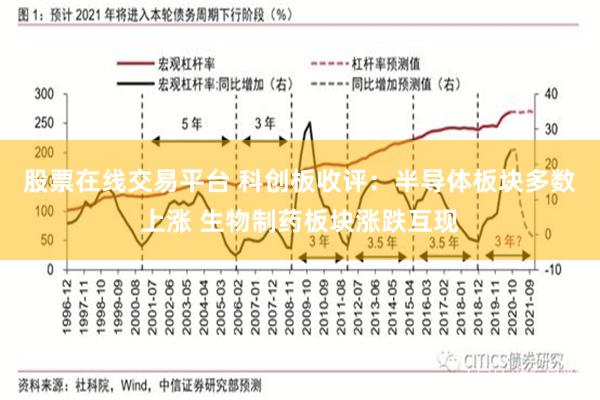 股票在线交易平台 科创板收评：半导体板块多数上涨 生物制药板块涨跌互现