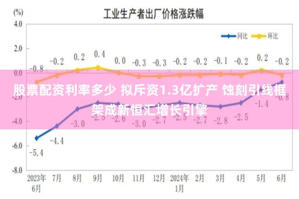 股票配资利率多少 拟斥资1.3亿扩产 蚀刻引线框架成新恒汇增长引擎