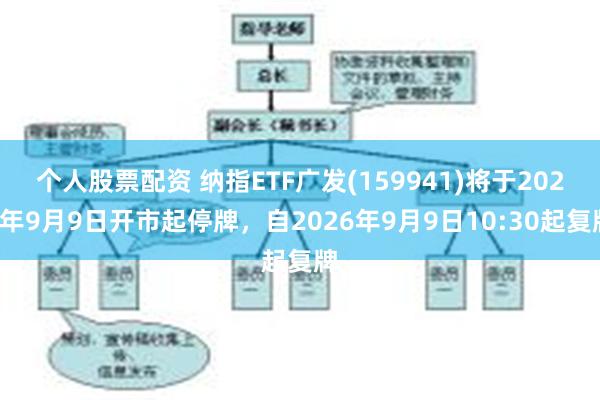 个人股票配资 纳指ETF广发(159941)将于2026年9月9日开市起停牌，自2026年9月9日10:30起复牌