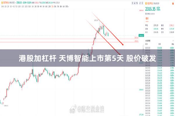 港股加杠杆 天博智能上市第5天 股价破发