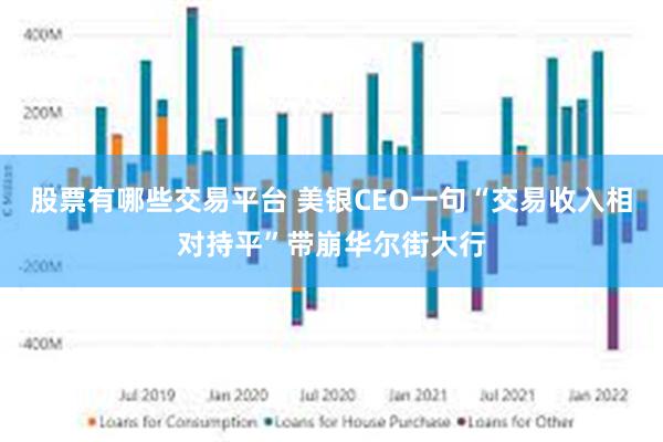 股票有哪些交易平台 美银CEO一句“交易收入相对持平”带崩华尔街大行
