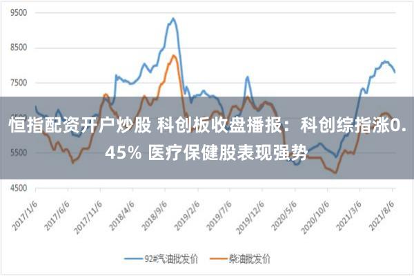 恒指配资开户炒股 科创板收盘播报：科创综指涨0.45% 医疗保健股表现强势