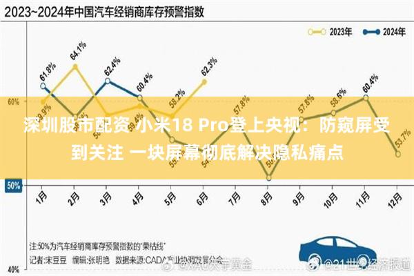深圳股市配资 小米18 Pro登上央视:防窥屏受到关注 一块屏幕彻底解决隐私痛点