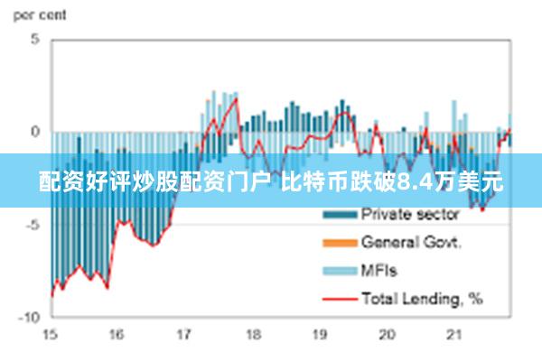 配资好评炒股配资门户 比特币跌破8.4万美元