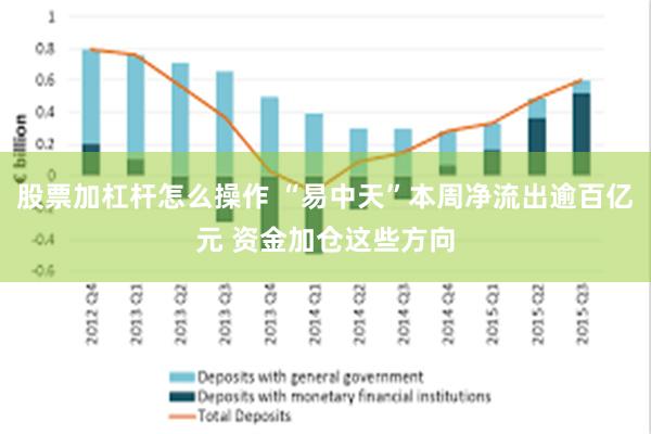股票加杠杆怎么操作 “易中天”本周净流出逾百亿元 资金加仓这些方向